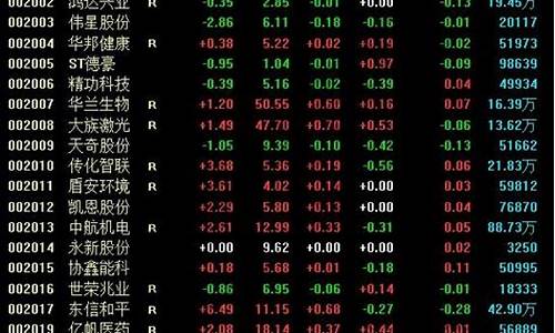 中小板股票一览表(中小板股票一览表2021)_https://www.haiwangdasha.com_上期能源_第1张