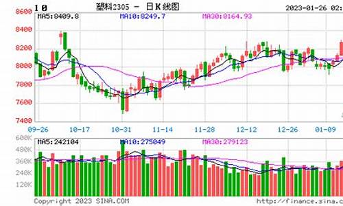 实时塑料期货行情分析图(塑料期货行情分析最新)_https://www.haiwangdasha.com_广期所_第1张