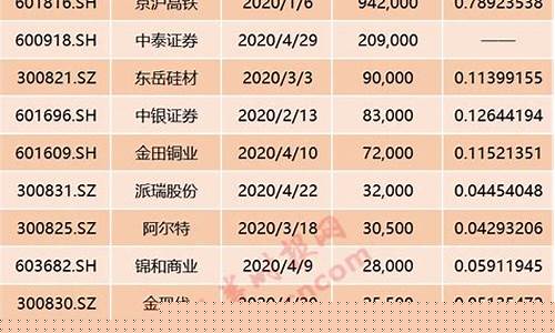 2023新股上市一览表最新(2023上市新股一览表)_https://www.haiwangdasha.com_上交所_第1张