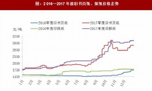 今日废纸期货行情走势图(今日废纸价格走势图)_https://www.haiwangdasha.com_大商所_第1张