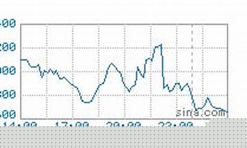 今日镍期货实时行情蝴(今日镍价镍期货走势)_https://www.haiwangdasha.com_深交所_第1张