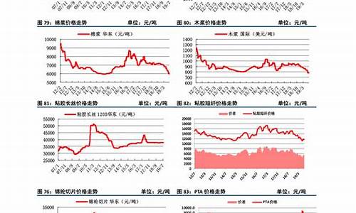 今日水泥期货行情最新(今日水泥价格一览表)_https://www.haiwangdasha.com_上期所_第1张