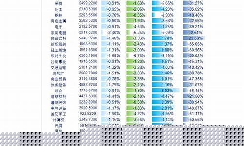今日涨幅前十名股票(今日股票涨幅排名榜)_https://www.haiwangdasha.com_广期所_第1张