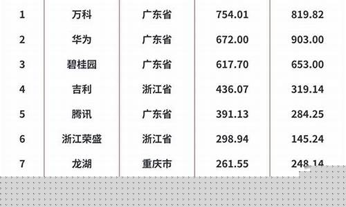 中国500强榜单排名(中国500强榜单排名最新)_https://www.haiwangdasha.com_北交所_第1张