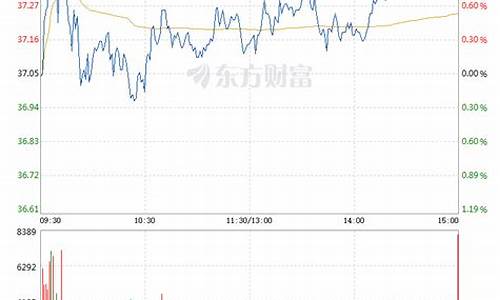 中国船舶股票最新消息明天走势(600150中国船舶股票最新消息)_https://www.haiwangdasha.com_上期所_第1张