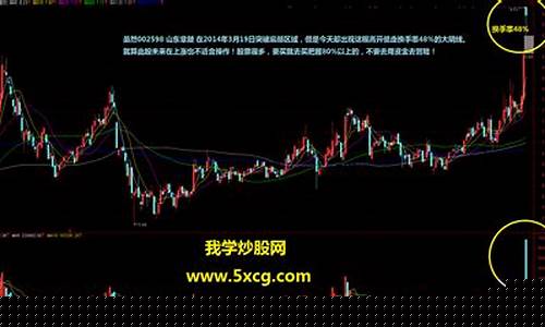 换手率低于3还涨停(换手率低却涨停后期怎么样)_https://www.haiwangdasha.com_上期所_第1张