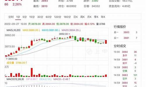 余姚热卷期货行情在哪看(热卷主力期货行情 走势)_https://www.haiwangdasha.com_上期能源_第1张