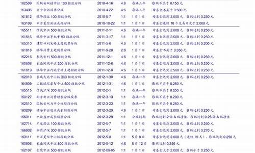 上证50股票名单一览(最新上市股票一览表)_https://www.haiwangdasha.com_上交所_第1张