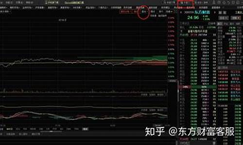 如何把大盘和个股在一个界面(如何将个股走势和大盘走势相比较)_https://www.haiwangdasha.com_广期所_第1张