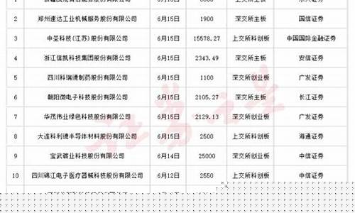 下周新股申购一览(下周新股申购一览表及发行价格)_https://www.haiwangdasha.com_广期所_第1张