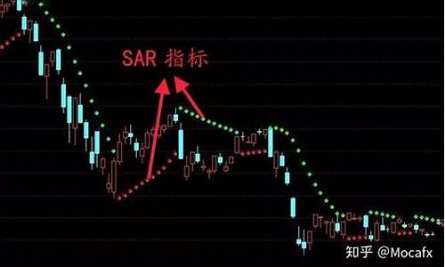 SAR指标期货行情使用(sar指标)_https://www.haiwangdasha.com_深交所_第1张