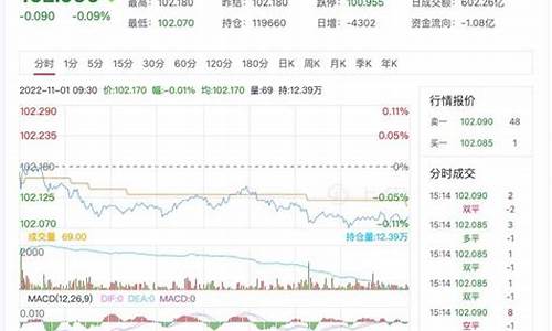 五年期国债期货最新行情_https://www.haiwangdasha.com_大商所_第1张