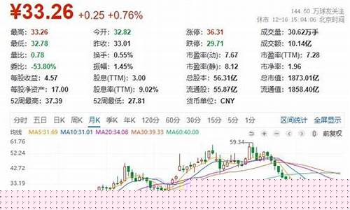 为什么股票不建议网上开户(网上开户怎么买不了股票)_https://www.haiwangdasha.com_广期所_第1张