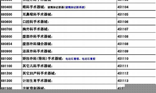 医疗板块指数代码查询(医疗指数股票)_https://www.haiwangdasha.com_创业板_第1张