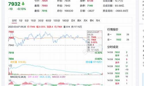 今日硅铁期货行情走势图(今日硅铁期货行情走势图最新)_https://www.haiwangdasha.com_广期所_第1张