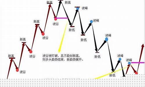 期货在下跌行情中找最高点_https://www.haiwangdasha.com_北交所_第1张