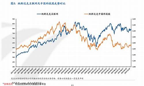 今年股指期货最新行情(股指期货今日)_https://www.haiwangdasha.com_北交所_第1张