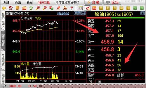 华东免费期货行情网(东华期货app)_https://www.haiwangdasha.com_上期所_第1张
