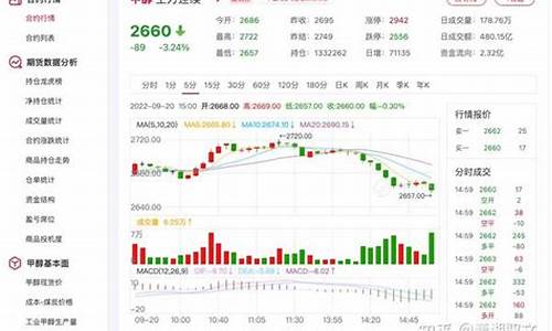 实时今日行情甲醇期货走势(甲醇今天的期货走势图)_https://www.haiwangdasha.com_上期能源_第1张