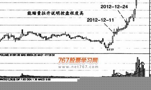 什么是缩量上涨图解(什么叫做缩量)_https://www.haiwangdasha.com_创业板_第1张