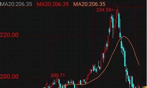 怎么判断期货热点行情(期货市场怎么判断涨和跌)_https://www.haiwangdasha.com_上交所_第1张
