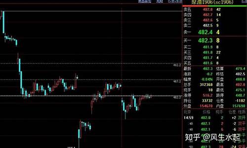 今晚黑色期货夜盘行情分析(黑色系期货时间表)_https://www.haiwangdasha.com_广期所_第1张