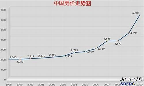 中国房价大概什么时候会爆跌(中国房价什么时候暴跌)_https://www.haiwangdasha.com_上期能源_第1张