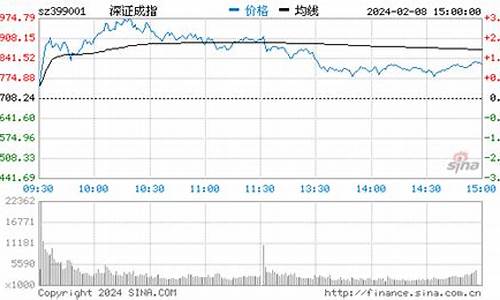 全球股市期货指数实时行情(全球股指期货指数实时行情)_https://www.haiwangdasha.com_北交所_第1张
