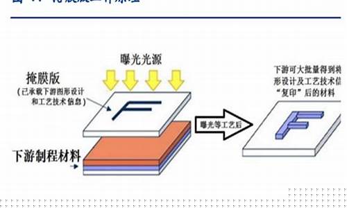 国内掩膜版行业龙头(生产掩膜版的上市公司)_https://www.haiwangdasha.com_郑商所_第1张