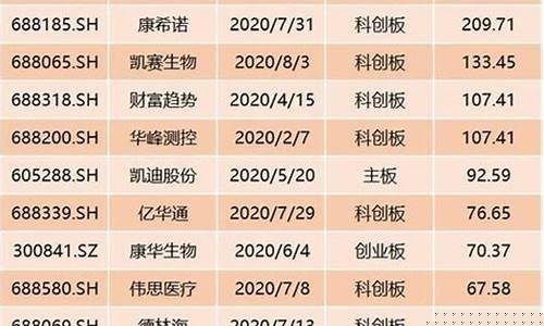 创业板股票一共多少只(创业板股票竞价交易涨跌幅限制比例为多少)_https://www.haiwangdasha.com_广期所_第1张