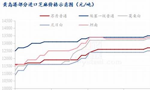 国际期货芝麻行情走势(国际期货指数今日行情)_https://www.haiwangdasha.com_北交所_第1张