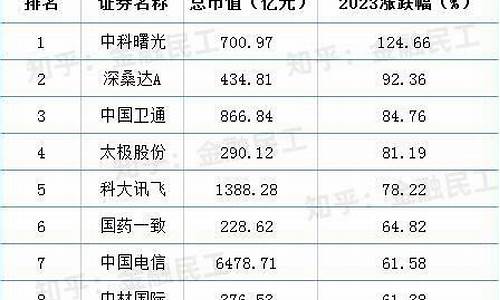 中特估包括哪些股票基金(中特集团是做什么的)_https://www.haiwangdasha.com_郑商所_第1张
