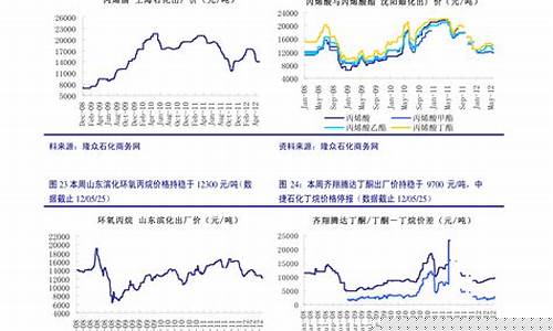 上海期货废铜价实时行情走势(今日废铜价格行情)_https://www.haiwangdasha.com_创业板_第1张