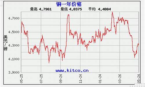 伦铜铜价期货行情走势(伦铜价最新今日行情)_https://www.haiwangdasha.com_创业板_第1张