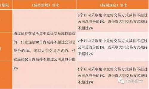 创投基金减持特别规定(创投减持新规规定投资标的)_https://www.haiwangdasha.com_北交所_第1张