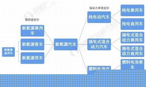 新能源汽车分类及各类特点(增程式三者的区别)_https://www.haiwangdasha.com_上期所_第1张