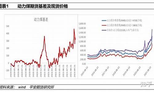 动力煤期货价格实时行情(动力煤期货实时行情走势图)_https://www.haiwangdasha.com_中金所_第1张