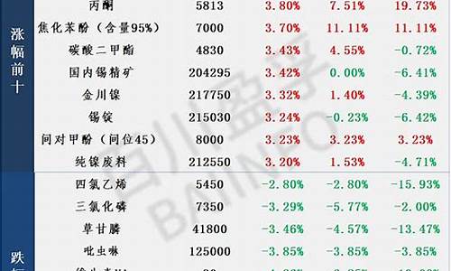 大宗商品期货行情 土豆(大宗商品期货价格行情)_https://www.haiwangdasha.com_上期能源_第1张