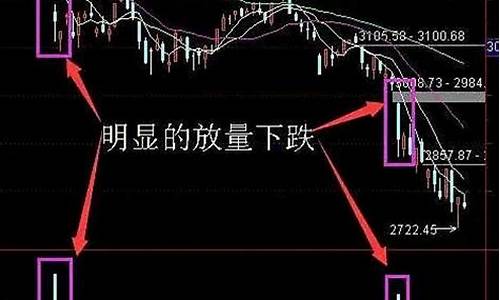 为什么放量下跌必将反弹图(股票为什么放量下跌)_https://www.haiwangdasha.com_中金所_第1张