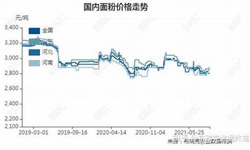 国内面粉期货实时行情价格(国内面粉期货实时行情价格表)_https://www.haiwangdasha.com_中金所_第1张