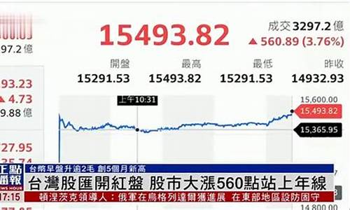 台湾股市期货指数最新行情(台湾期货交易)_https://www.haiwangdasha.com_中金所_第1张