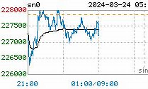 今日锡期货实时行情最新(今日期货锡价格最新行情)_https://www.haiwangdasha.com_上期能源_第1张