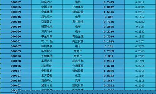 四千只股票目录(四千多只股票)_https://www.haiwangdasha.com_北交所_第1张