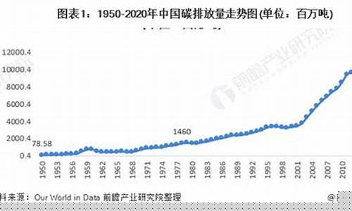 今年碳的价格是多少(现在碳的价格)_https://www.haiwangdasha.com_大商所_第1张