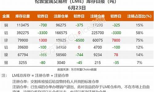 仓单大幅减少对期货行情的影响_https://www.haiwangdasha.com_北交所_第1张