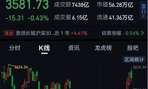 上海股市行情(上海股市行情今天上证指数)_https://www.haiwangdasha.com_大商所_第1张