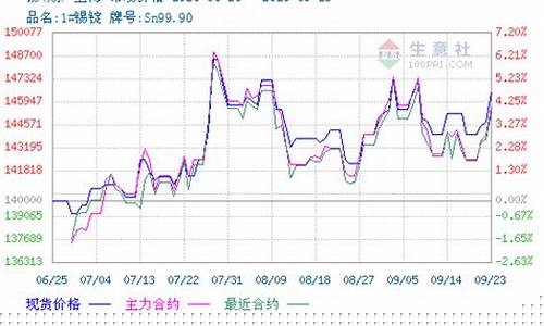 天津锡期货行情在哪看(锡期货分析)_https://www.haiwangdasha.com_上期所_第1张