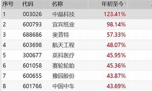 中国第一妖股40多个涨停板(历史连板妖股股一览表)_https://www.haiwangdasha.com_广期所_第1张