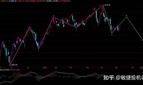 下周一股市大盘走势预测(下周一股市最新预测)_https://www.haiwangdasha.com_北交所_第1张