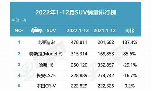 2023年suv销量排行榜(2023年suv销量排行榜太平网)_https://www.haiwangdasha.com_深交所_第1张